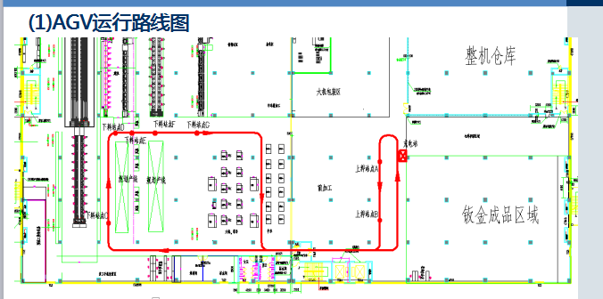 AGV小车通行路线案例 AGV小车通行路线案例